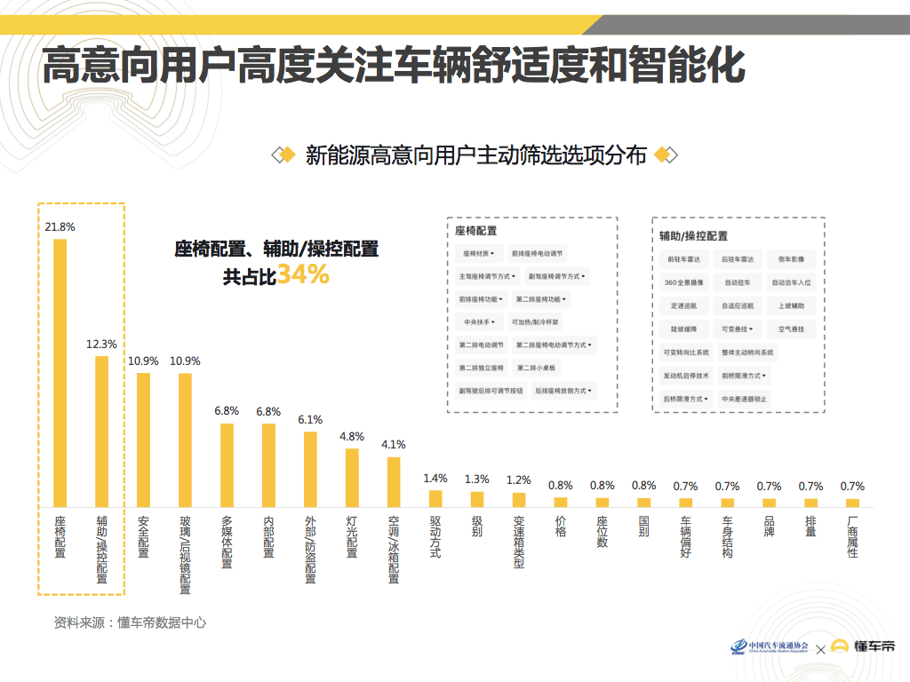 全面解析AI汽车：从技术特点到应用案例，涵用户关注的所有核心要点