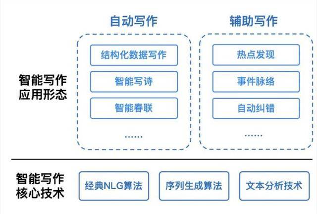 智能写作辅助系统：提升创作效率与灵感激发