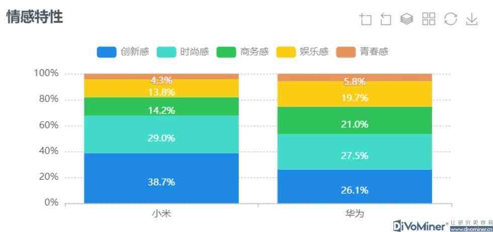 一站式写作辅助平台：全面解决论文、文章、创意写作各类需求