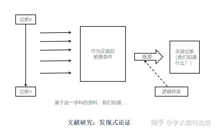 全面梳理：开题报告中文献综述的撰写技巧与关键要点解析