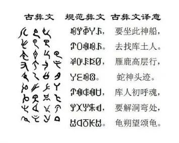 彝族古文瑰宝：珍贵彝族文字影像记录