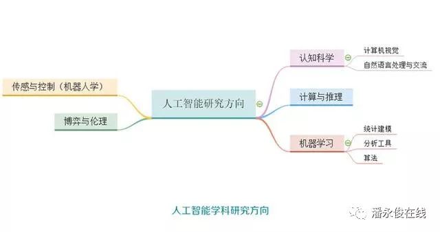 人工智能知识普及线上编程实践活动：总结与心得体会、报告、课程及知识讲座