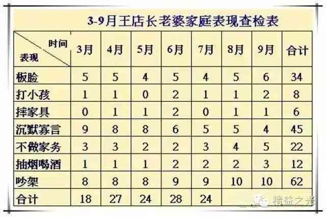 用AI如何写餐饮定位文案：七个步骤及经典案例解析