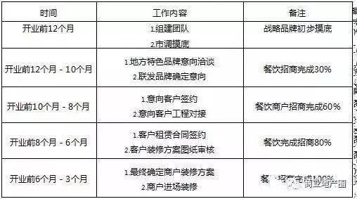 掌握餐饮定位秘诀：如何精准制定战略方案