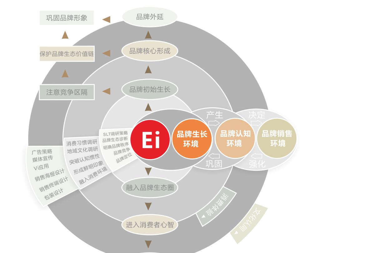 餐饮定位的七个步骤：方法、策略与实践概念解析