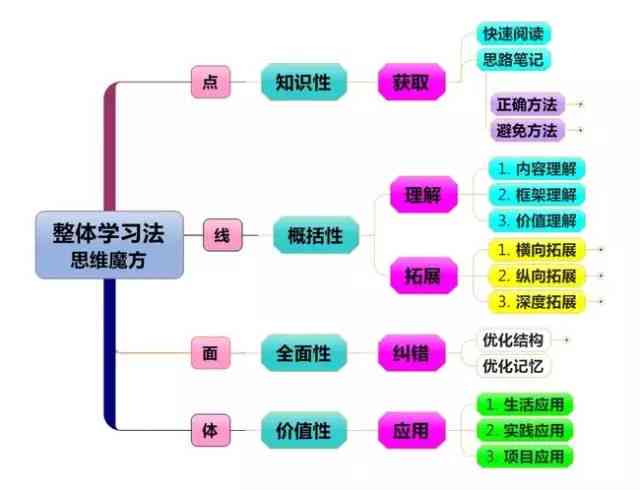 如何运用关键词进行餐饮精准定位策略