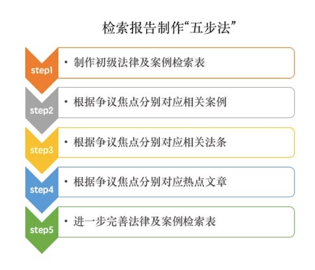 一站式律师资料检索工具：全面覆法律法规、案例解析与实务指南