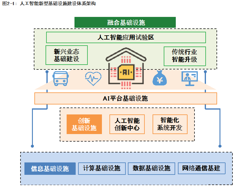 智能化AI系统架构设计与优化策略探究