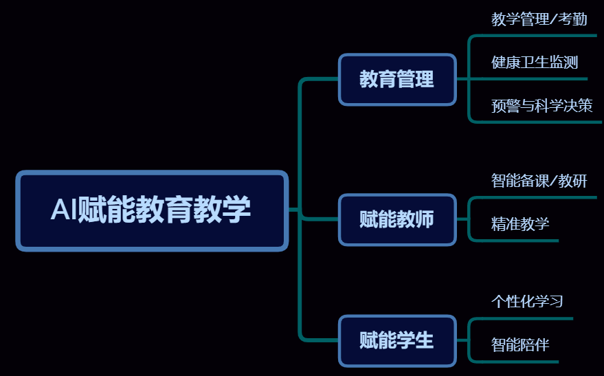 ai的教学设计：融合爱与反思的创新实践