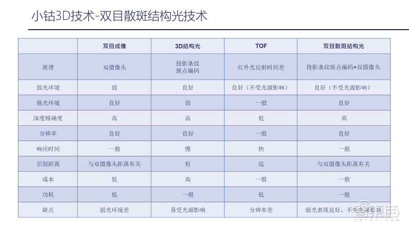 '深入解析：AI写作技术的原理与应用'