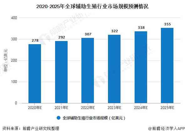 AI辅助创作文章：盈利前景与安全性分析