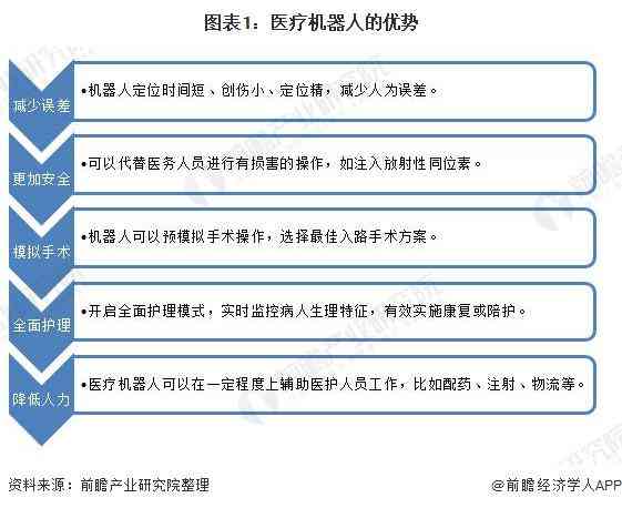 AI辅助创作文章：盈利前景与安全性分析