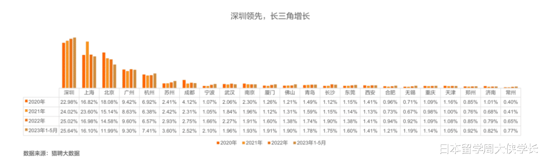 《2024年AI工程师薪酬洞察：市场行情分析与职业发展指南》