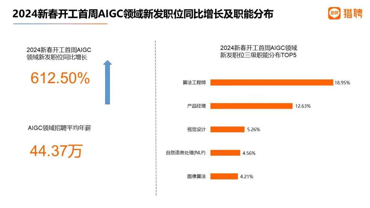 《2024年AI工程师薪酬洞察：市场行情分析与职业发展指南》