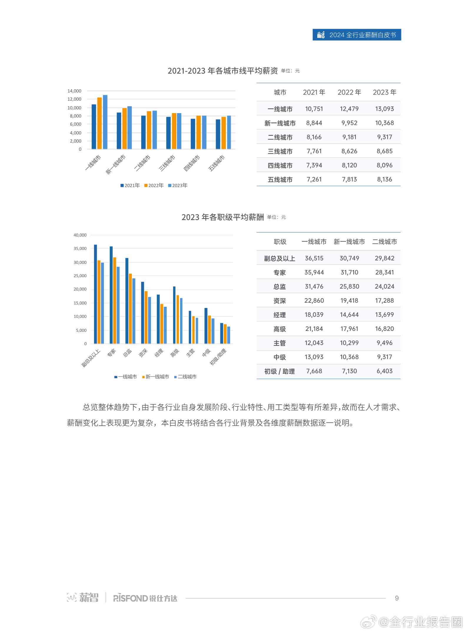 《2024年AI工程师薪酬洞察：市场行情分析与职业发展指南》