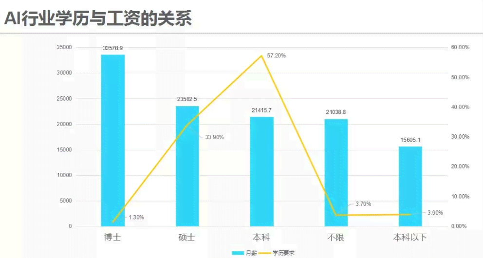 ai工程师市场薪酬报告