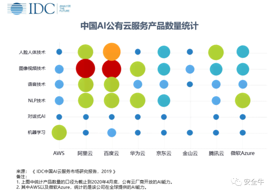 ai课程展文案：从简介、总结与体会、火爆原因到课程开发全解读