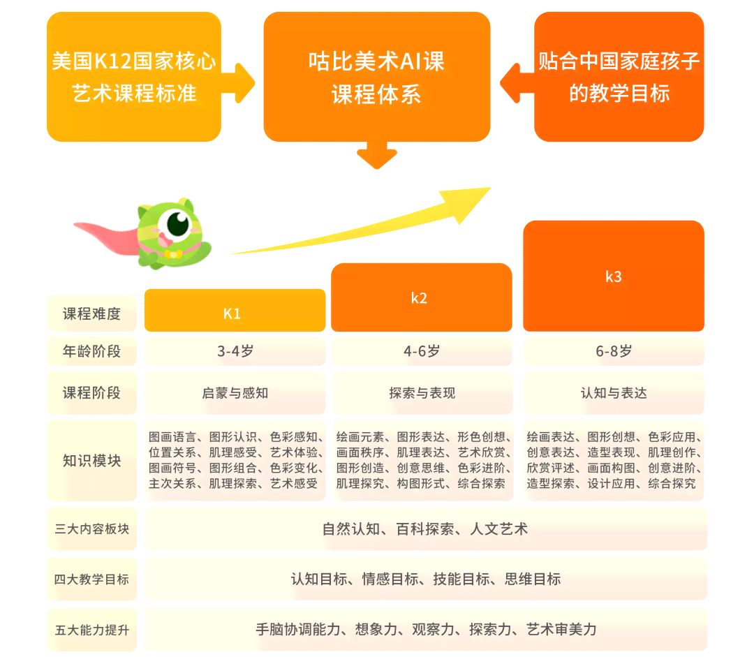 咕比ai课：官网兑换链接、美术课评价、价格表及投诉信息汇总