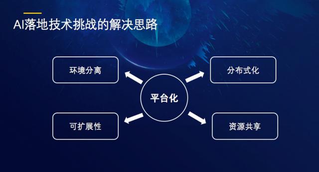 四维AI成像技术专业文案模板免费与使用