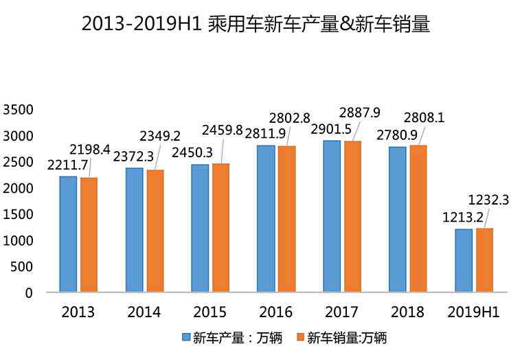 全方位AI切片报告：深入解析数据、趋势与市场前景