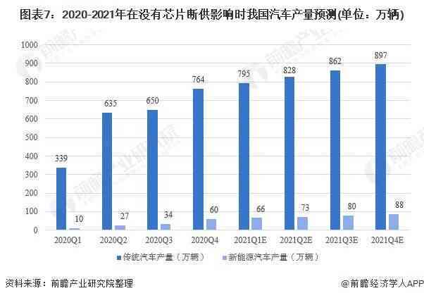 全方位AI切片报告：深入解析数据、趋势与市场前景