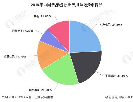 全方位AI切片报告：深入解析数据、趋势与市场前景