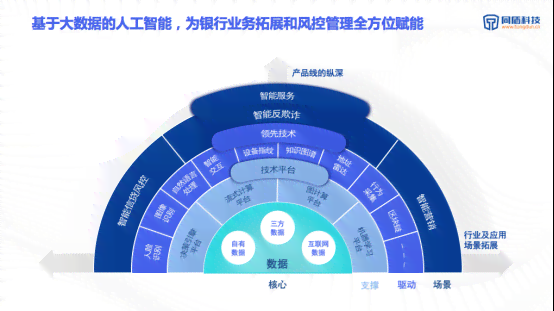 人工智能辅助功能全解析：全面覆用户需求与常见问题解答