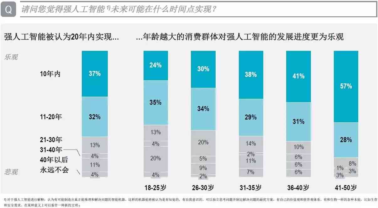 人工智能辅助功能全解析：全面覆用户需求与常见问题解答