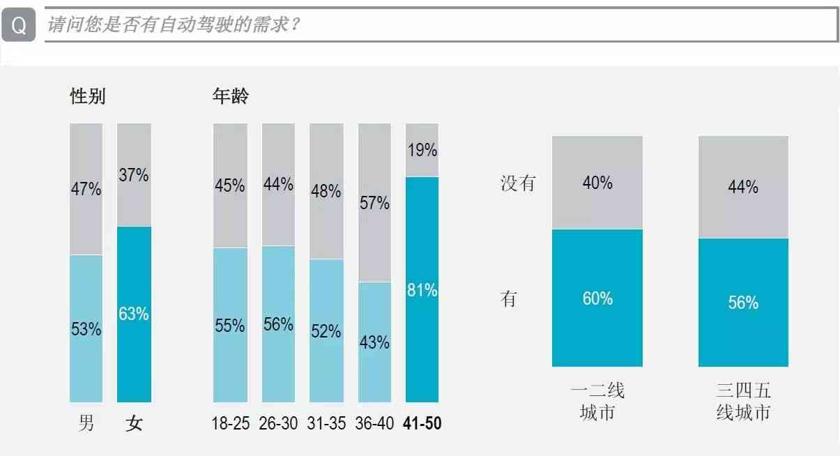 人工智能辅助功能全解析：全面覆用户需求与常见问题解答