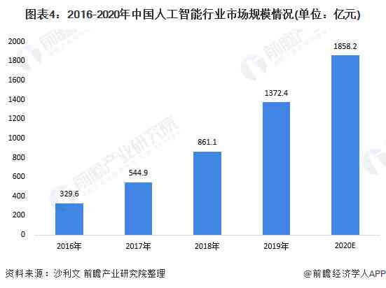 智能AI外技术发展洞察：行业现状深度调查与趋势分析报告