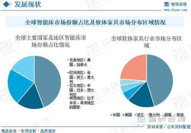 智能AI外技术发展洞察：行业现状深度调查与趋势分析报告