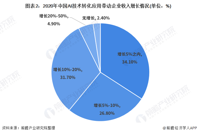 智能AI外技术发展洞察：行业现状深度调查与趋势分析报告