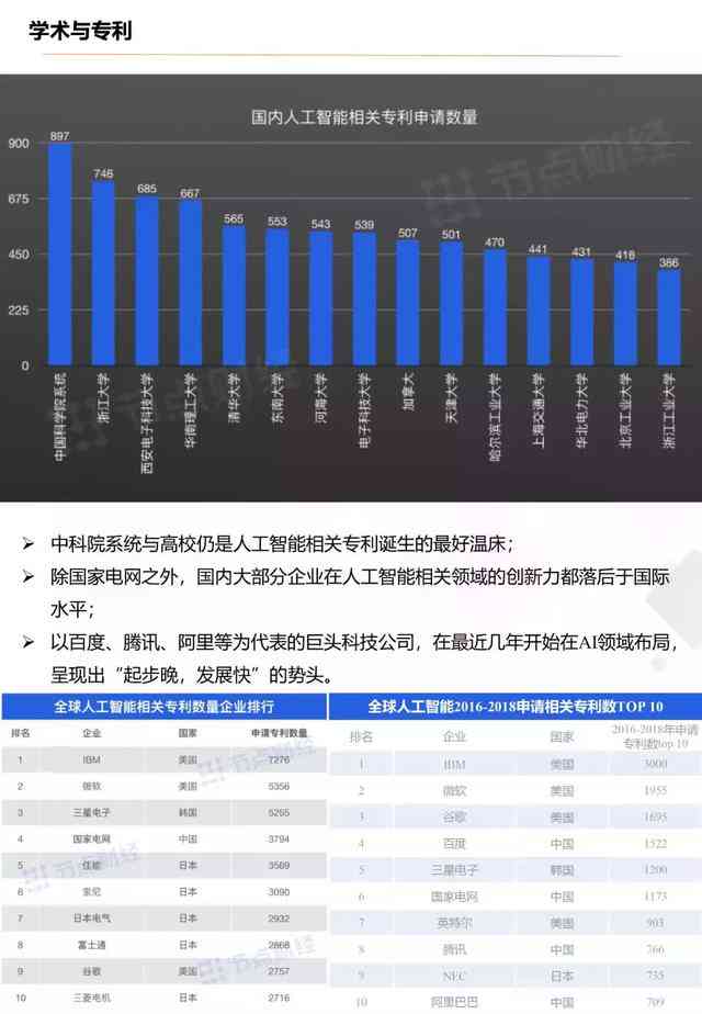 ai外行业现状调查报告