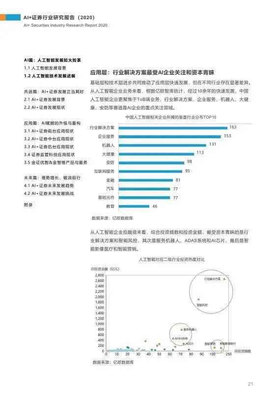 ai外行业现状调查报告