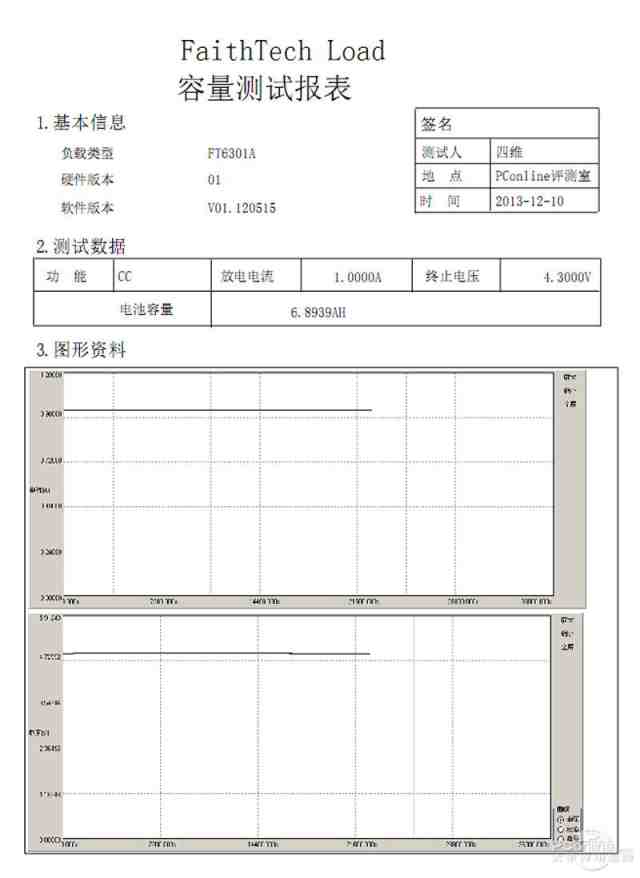 格子达检测结果会发给老师吗？免费检测过程老师能否看到