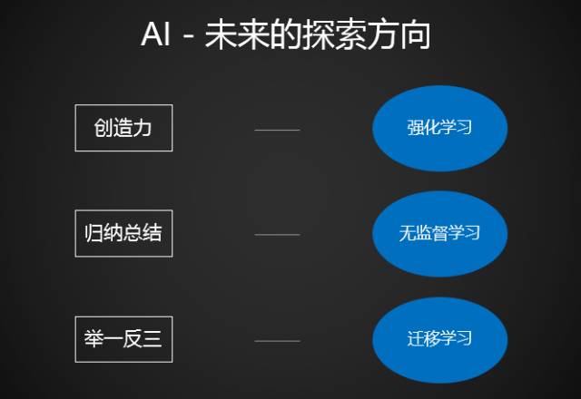 揭秘首个AI数据报告：洞察智能时代的数据奥秘