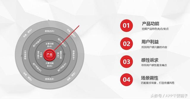 掌握AI产品营销精髓：撰写吸引目标用户的全方位广告文案攻略