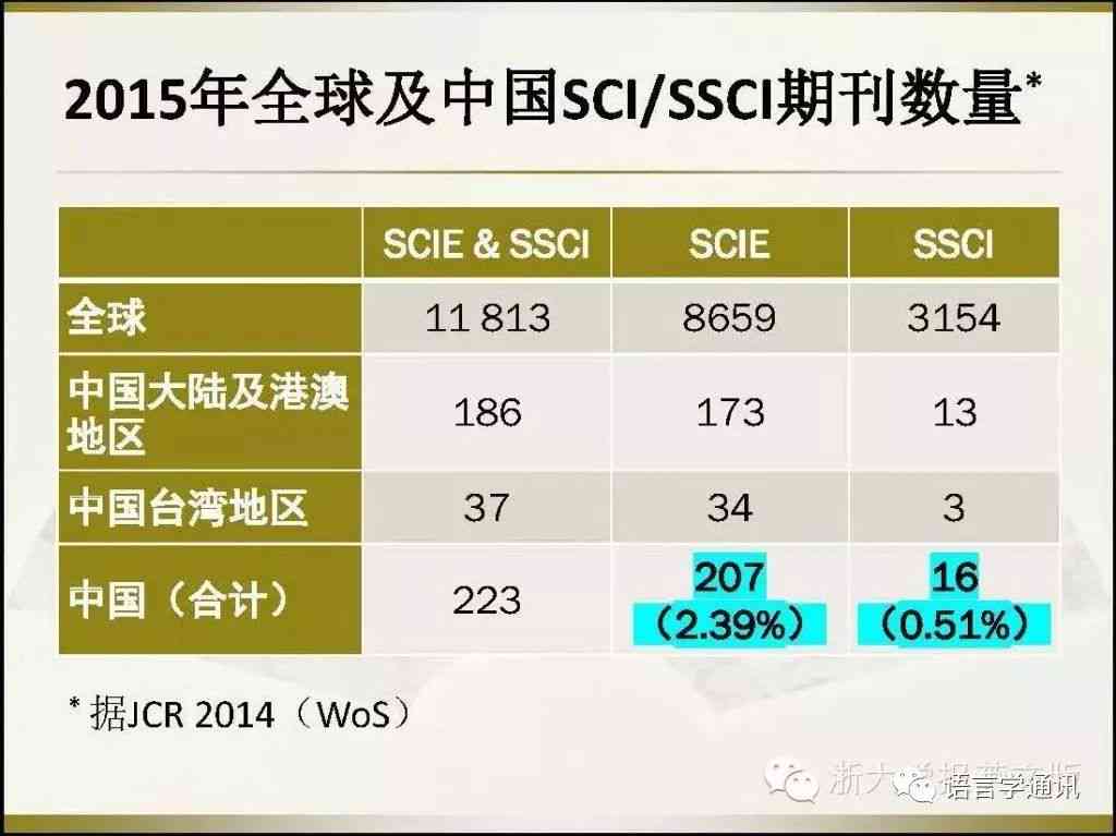 vivo手机AI写作助手：设置与智能写作助力科研SCI