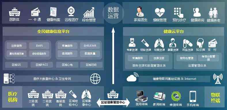 湖南ai慢病随访报告查询