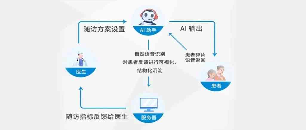 湖南ai慢病随访报告查询