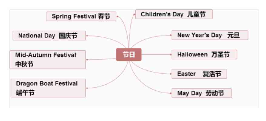 国外作文网站有哪些：优秀平台与软件推荐及英语作文资源汇总