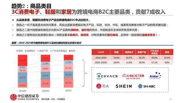 跨境电商ai传文案范文：涵写作指南、传语及传片文案     