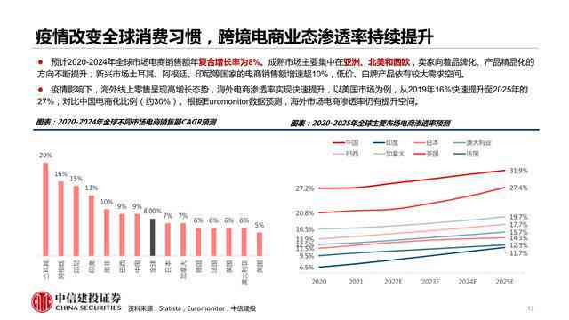 跨境电商ai传文案范文：涵写作指南、传语及传片文案     