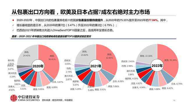 智能AI赋能跨境电商：高效传文案攻略