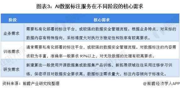 智能科技企业发展现状与前景调研报告——AI技术应用与商业布局分析