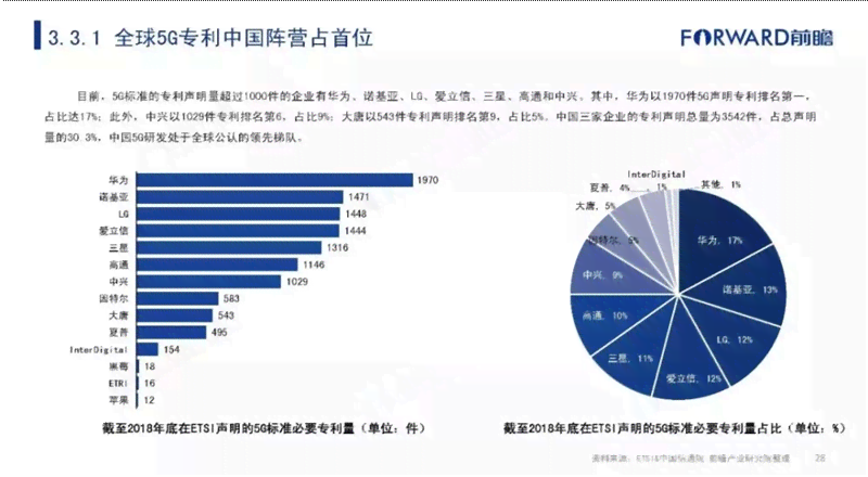 智能科技企业发展现状与前景调研报告——AI技术应用与商业布局分析