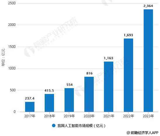 智能科技企业发展现状与前景调研报告——AI技术应用与商业布局分析