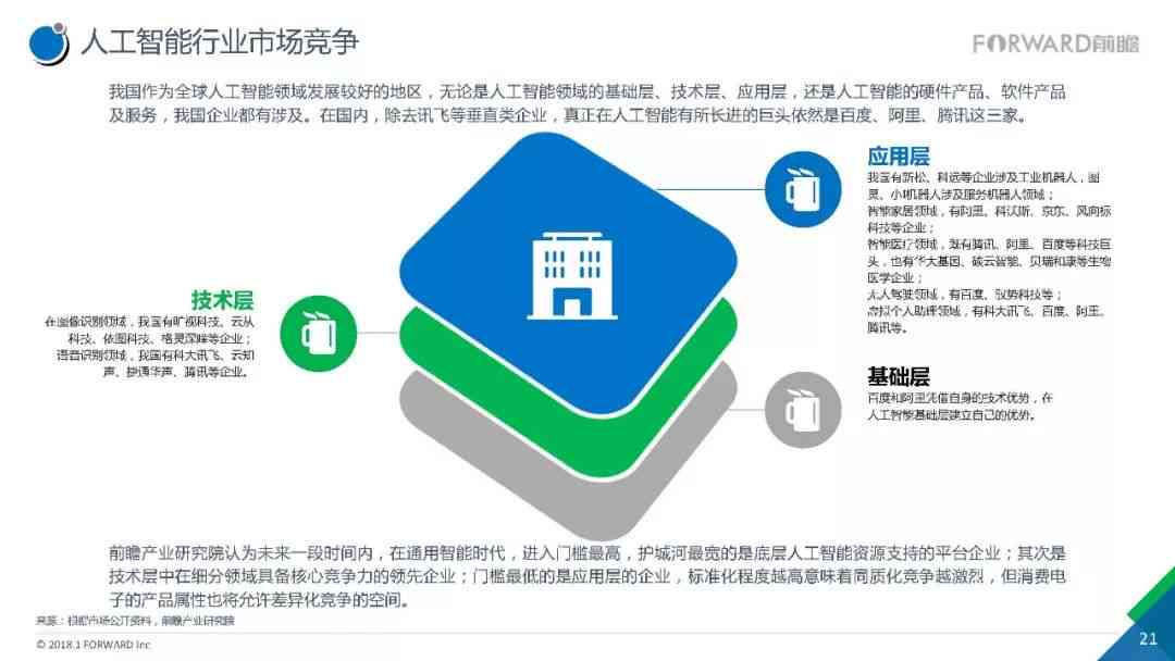 智能科技企业发展现状与前景调研报告——AI技术应用与商业布局分析