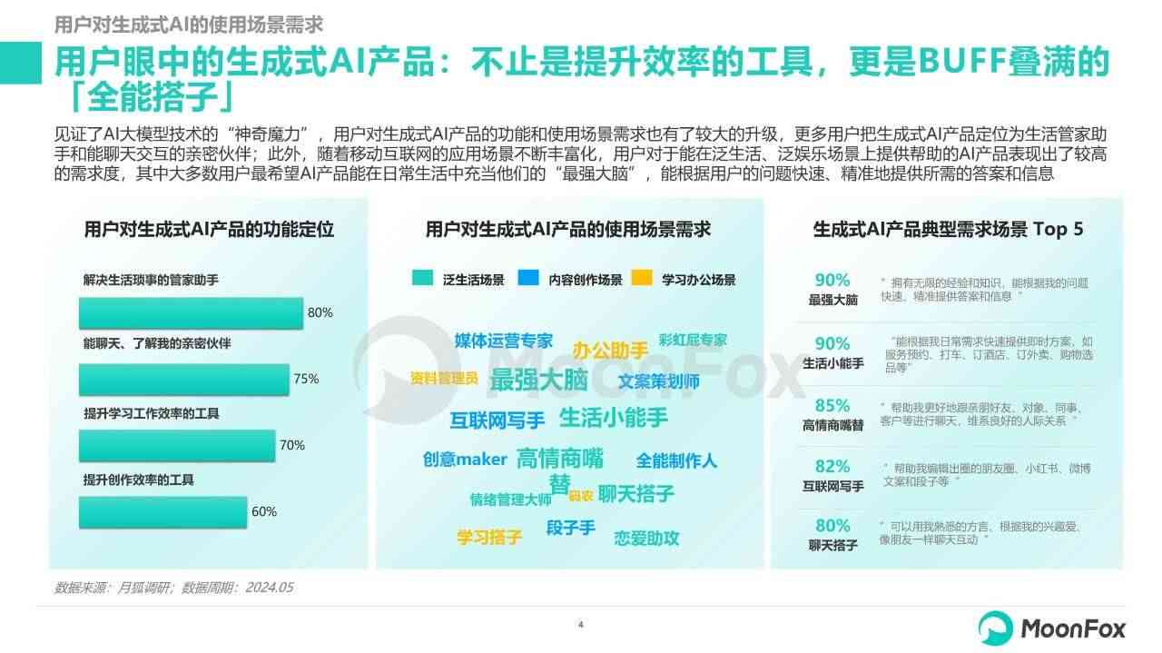 ai调研报告：免费在线生成器及范文