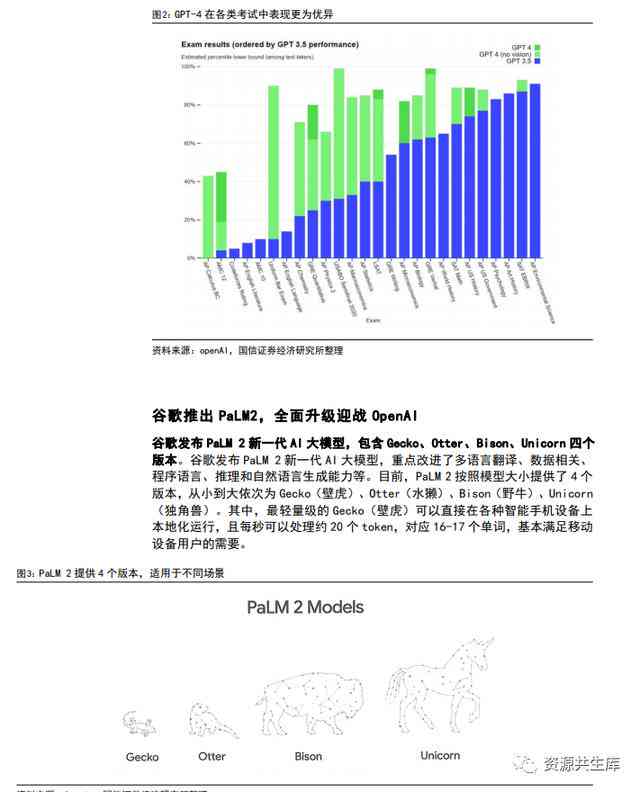 ai调研报告：免费在线生成器及范文